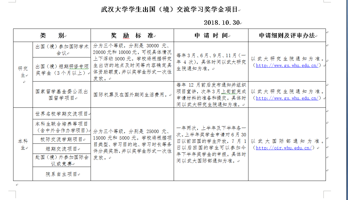 美高梅4688集团am学生出国（境）交流学习奖学金项目通知.png